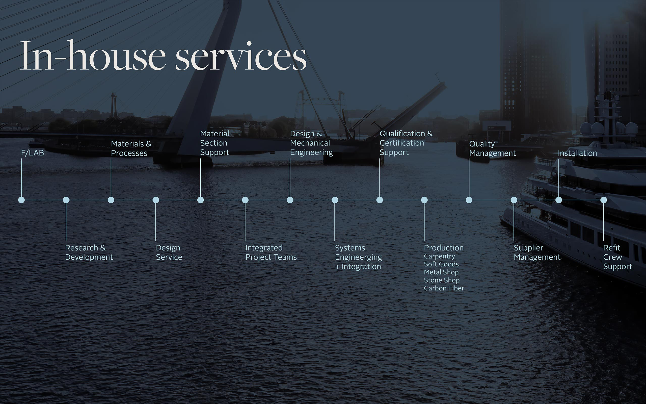 FYACHTING_SERVICES_inhouse2b F/YACHTING Services inhouse