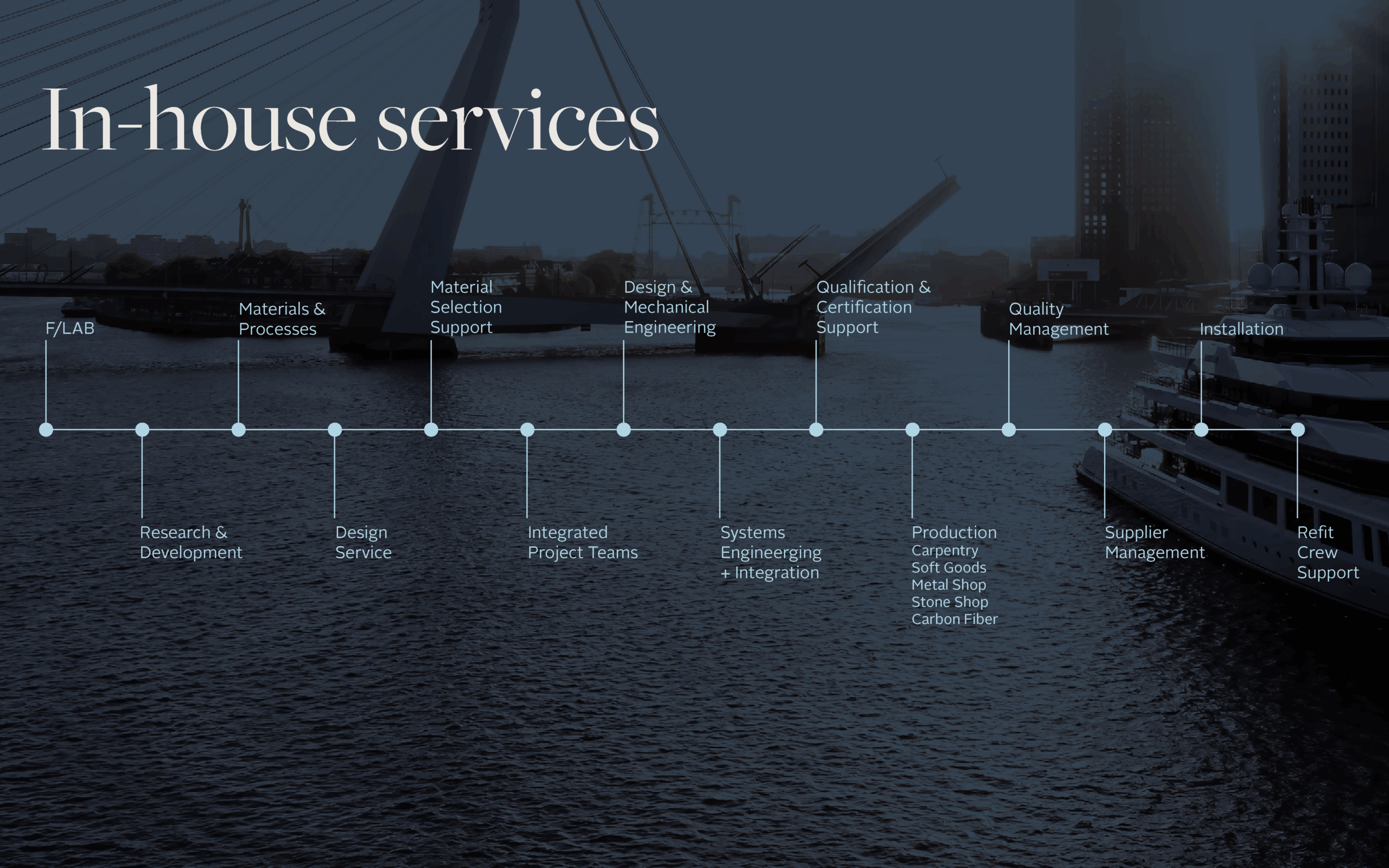 FYAT_SERVICES for WEBSITE_korr